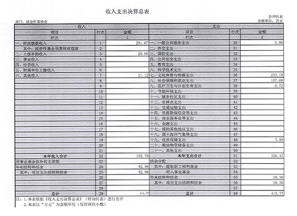5c38427bdeb11.png 2016年度 延边作家协会部门决算 1.png