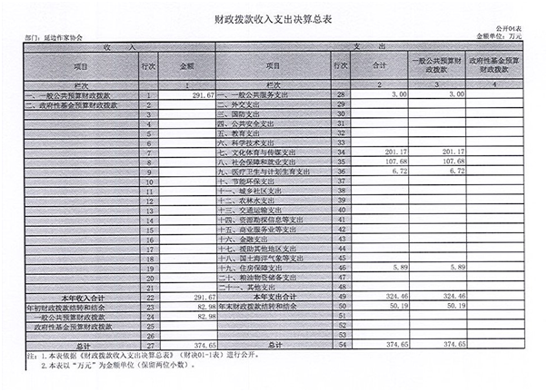 5c3843273632a.png 2016年度 延边作家协会部门决算 4.png