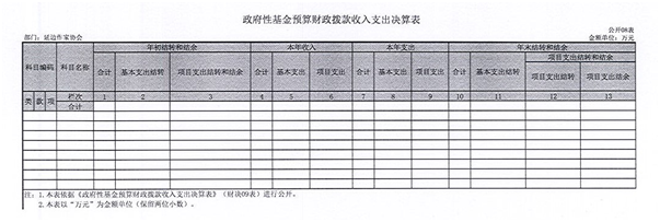 5c3844574cffa.png 2016年度 延边作家协会部门决算 13.png