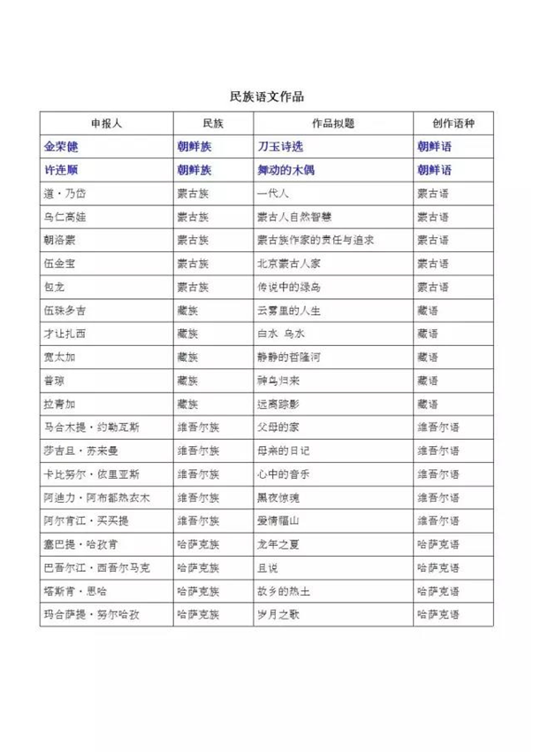 中国作家协会公报[2017年第5号]1.png