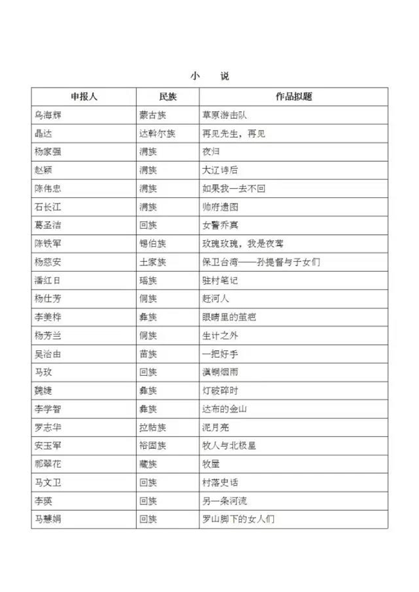 中国作家协会公报[2017年第5号]2.png