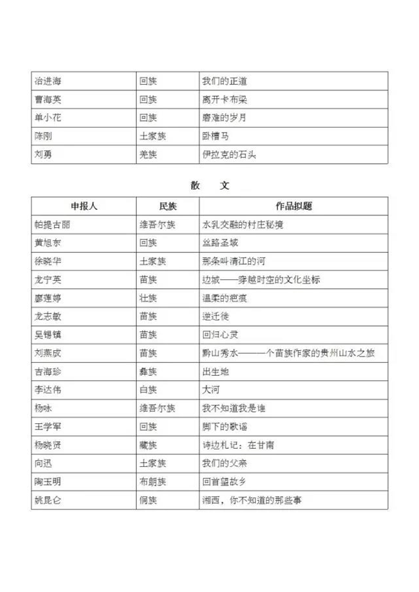 中国作家协会公报[2017年第5号]3.png