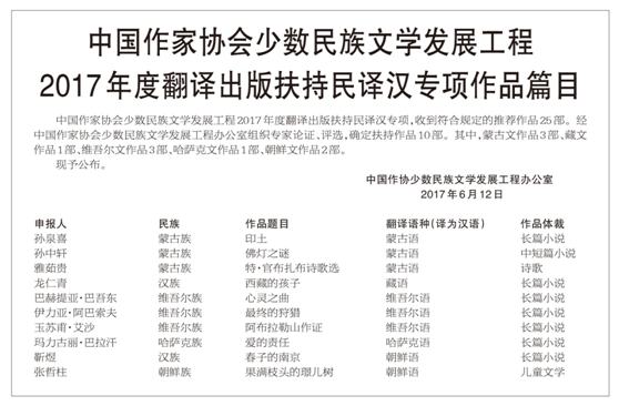 中国作家协会少数民族文学发展工程2017年度翻译出版扶持民译汉专项作品篇目.png