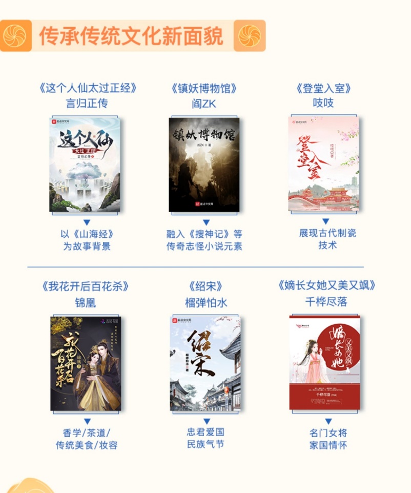 62562ebc1c3ad.jpg 20220413 2021网络文学题材转向,Z世代引领全民阅读新气象2.jpg