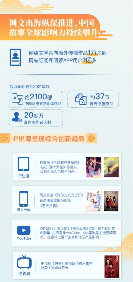 62562ed7337ea.jpg 20220413 2021网络文学题材转向,Z世代引领全民阅读新气象4.jpg